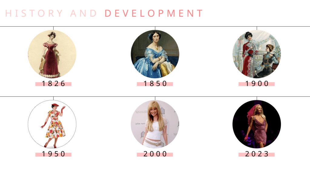 history and development of fashion industry